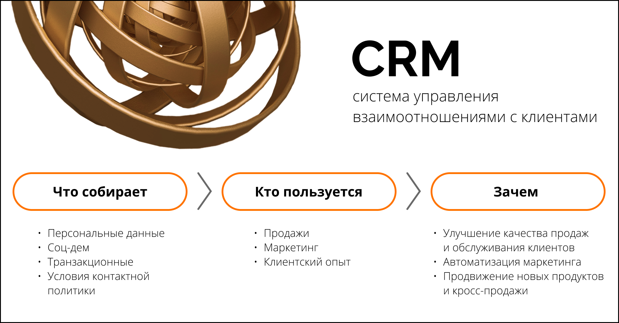 CRM, DMP, CDP и CEM. Что такое, чем различаются?